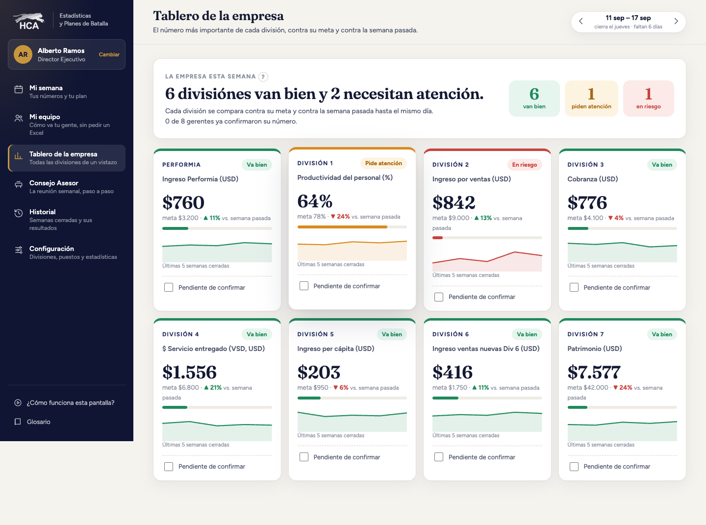 Tablero de estadísticas de la plataforma HCA
